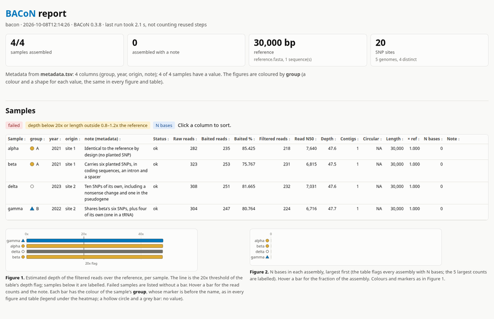 Overview and samples