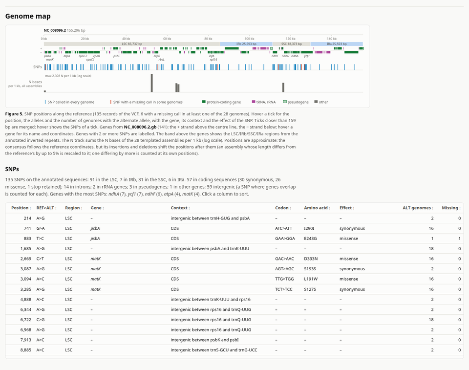 The genome map of the tutorial
