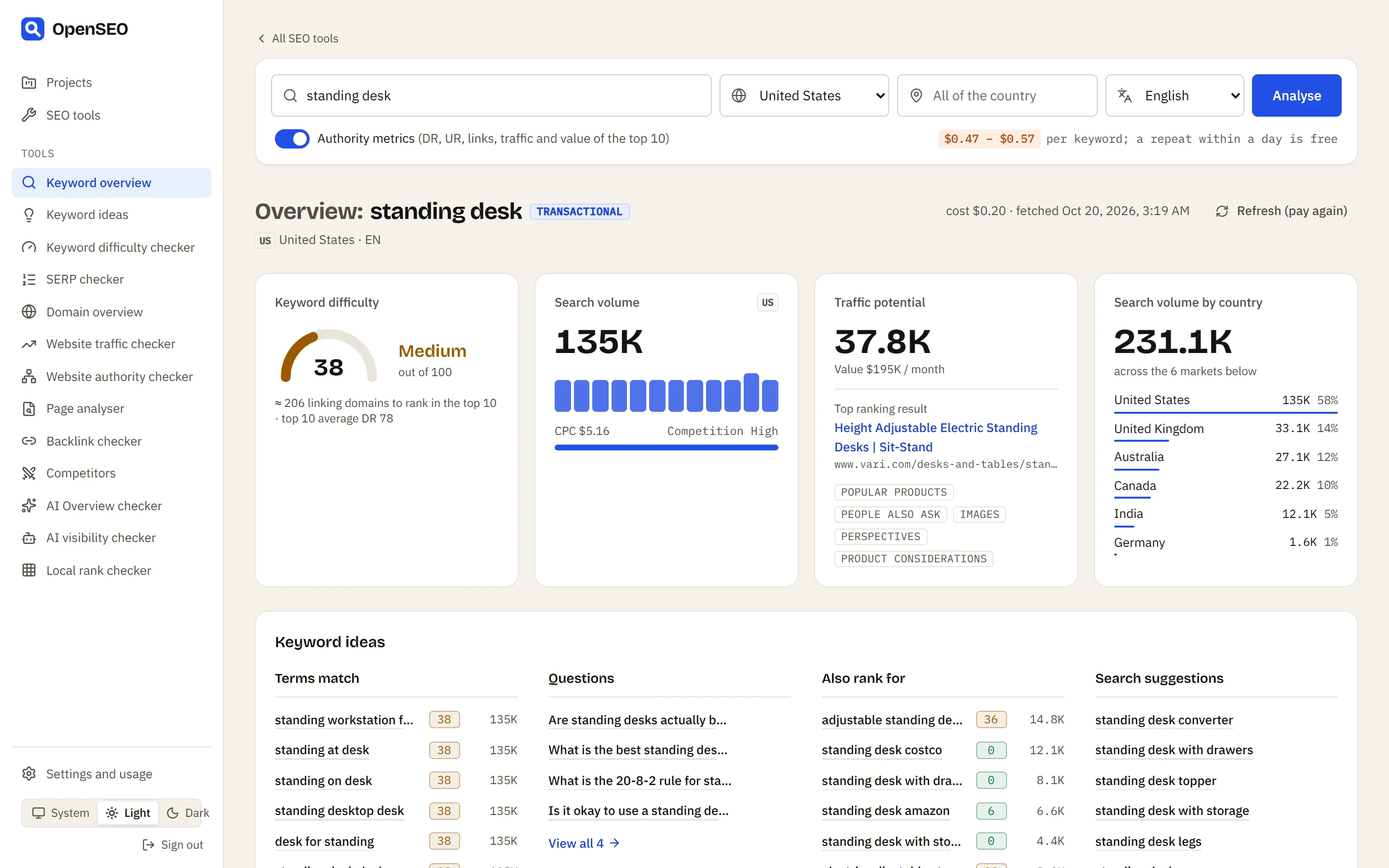 The Keyword overview: difficulty, volume, traffic potential, volume by country and keyword ideas for one keyword