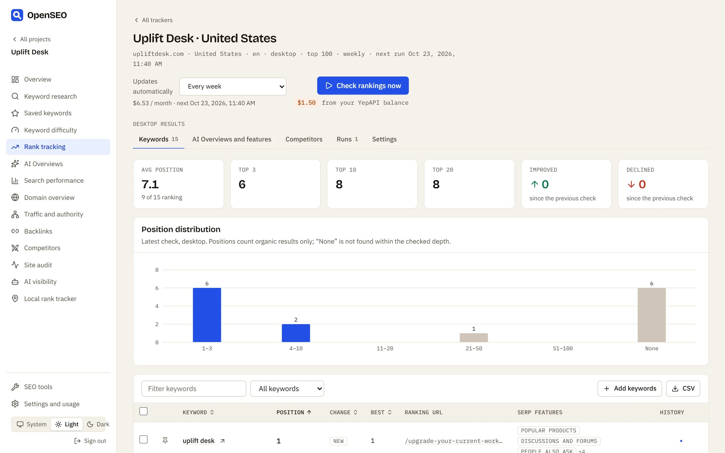 Rank tracker with positions and history