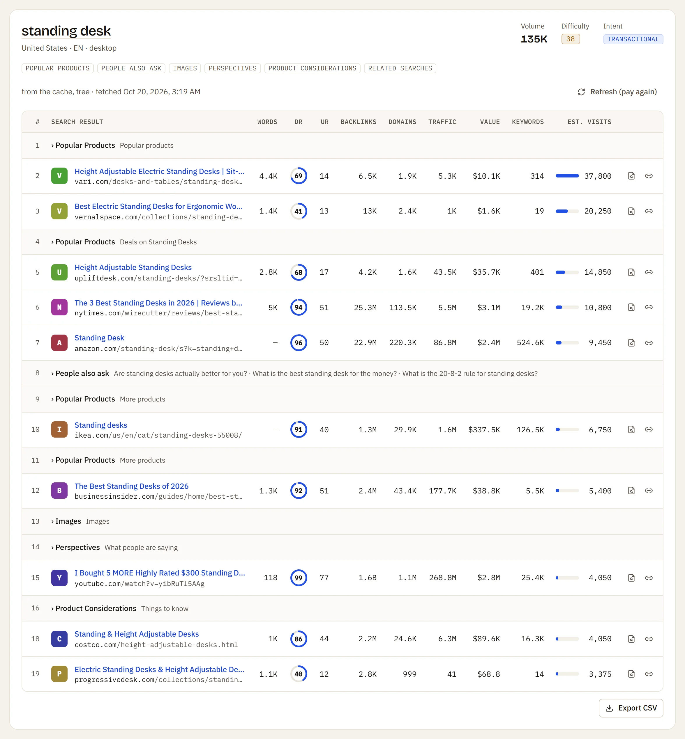 SERP checker with each result's authority, links and traffic