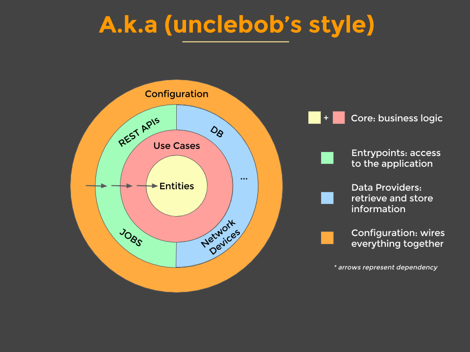 clean-architecture-diagram-2.png