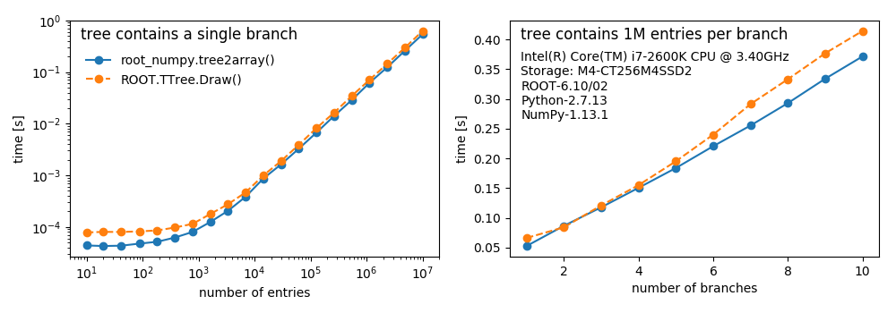 benchmarks/bench_tree2array.png