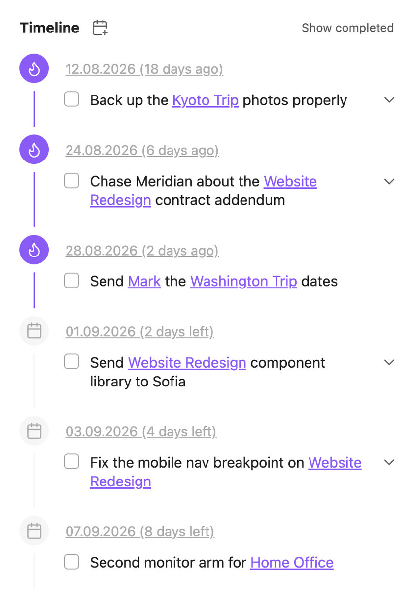 The task timeline