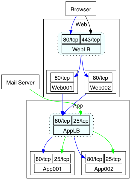 sample diagram(PNG)