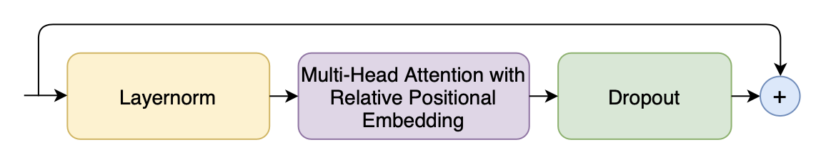 Multi-Head Self Attention Module