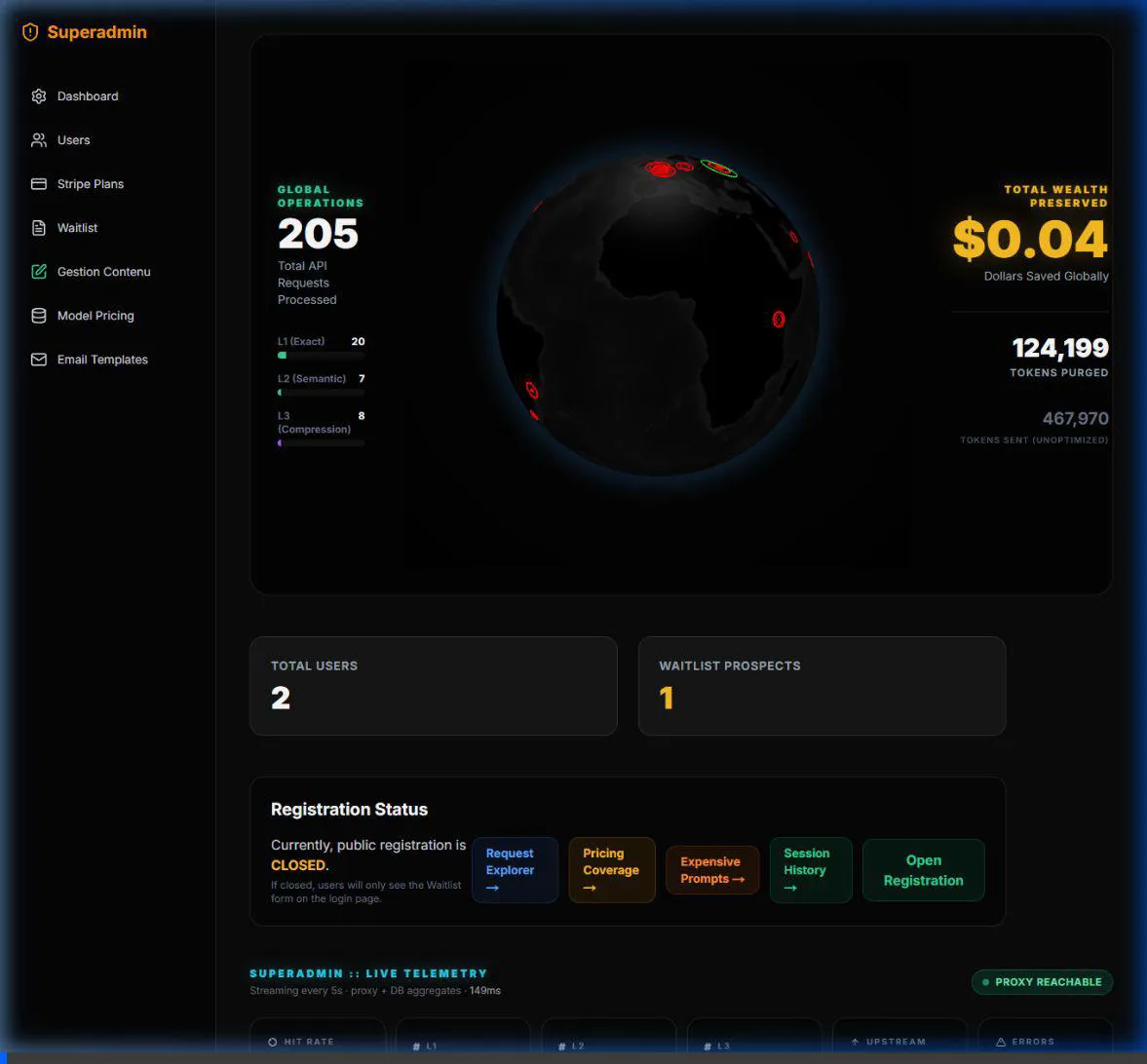 Dashboard Animated Demo
