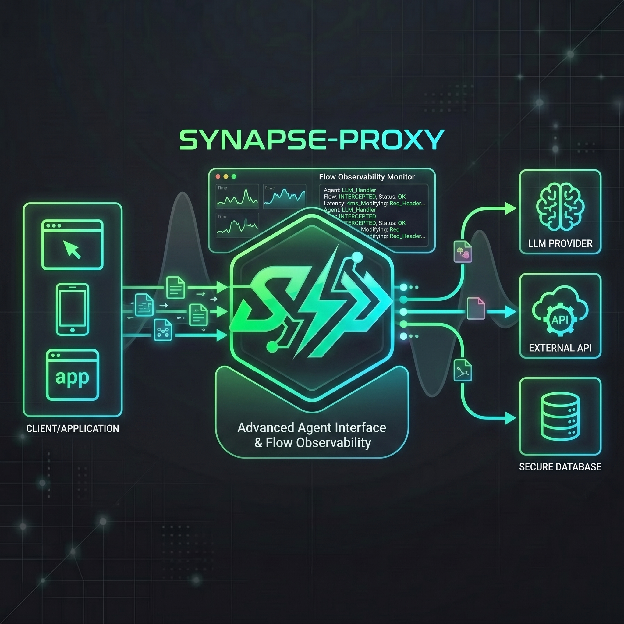 Synapse Proxy Flow