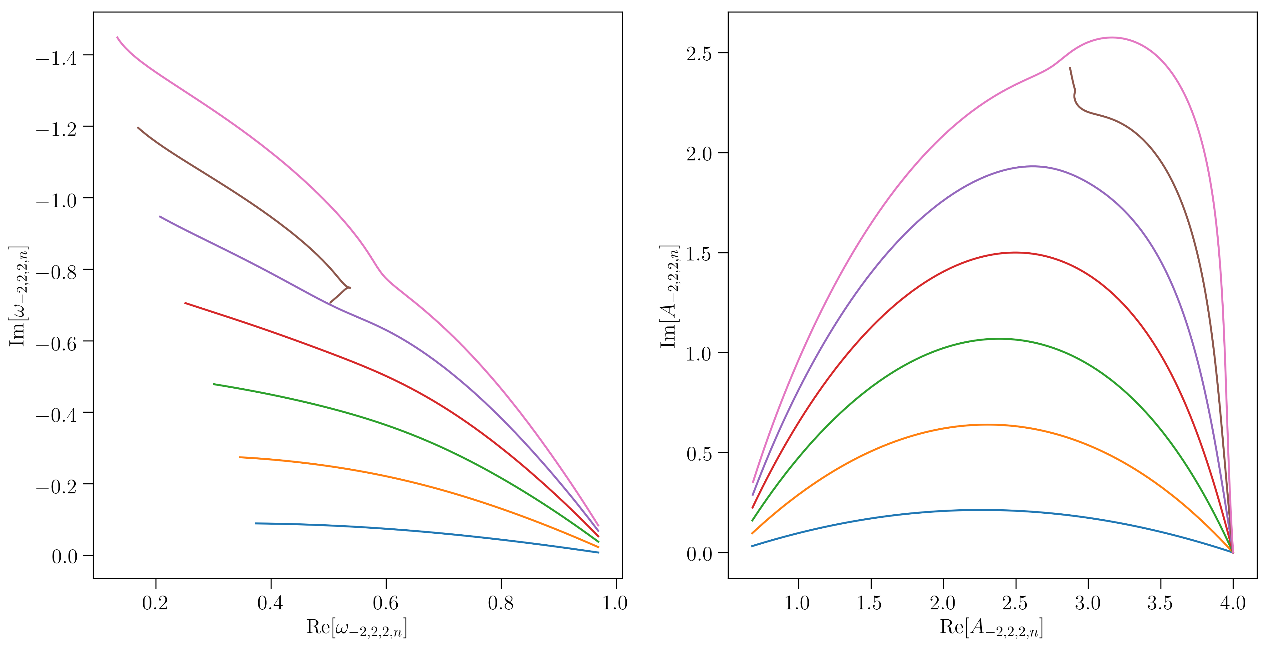 example_22n plot