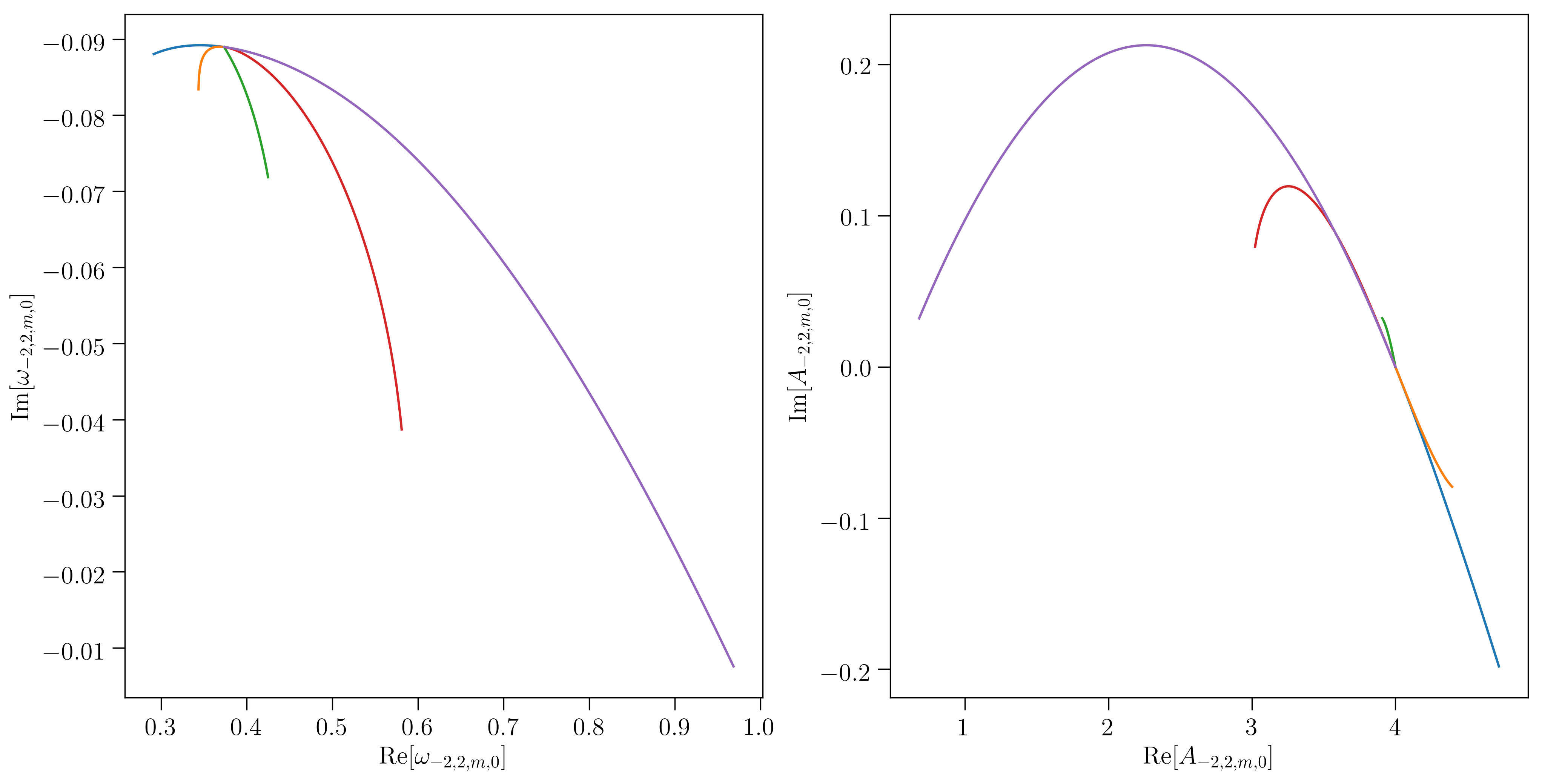 example_2m0 plot