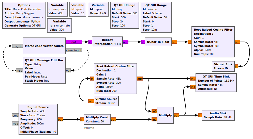 flowgraph