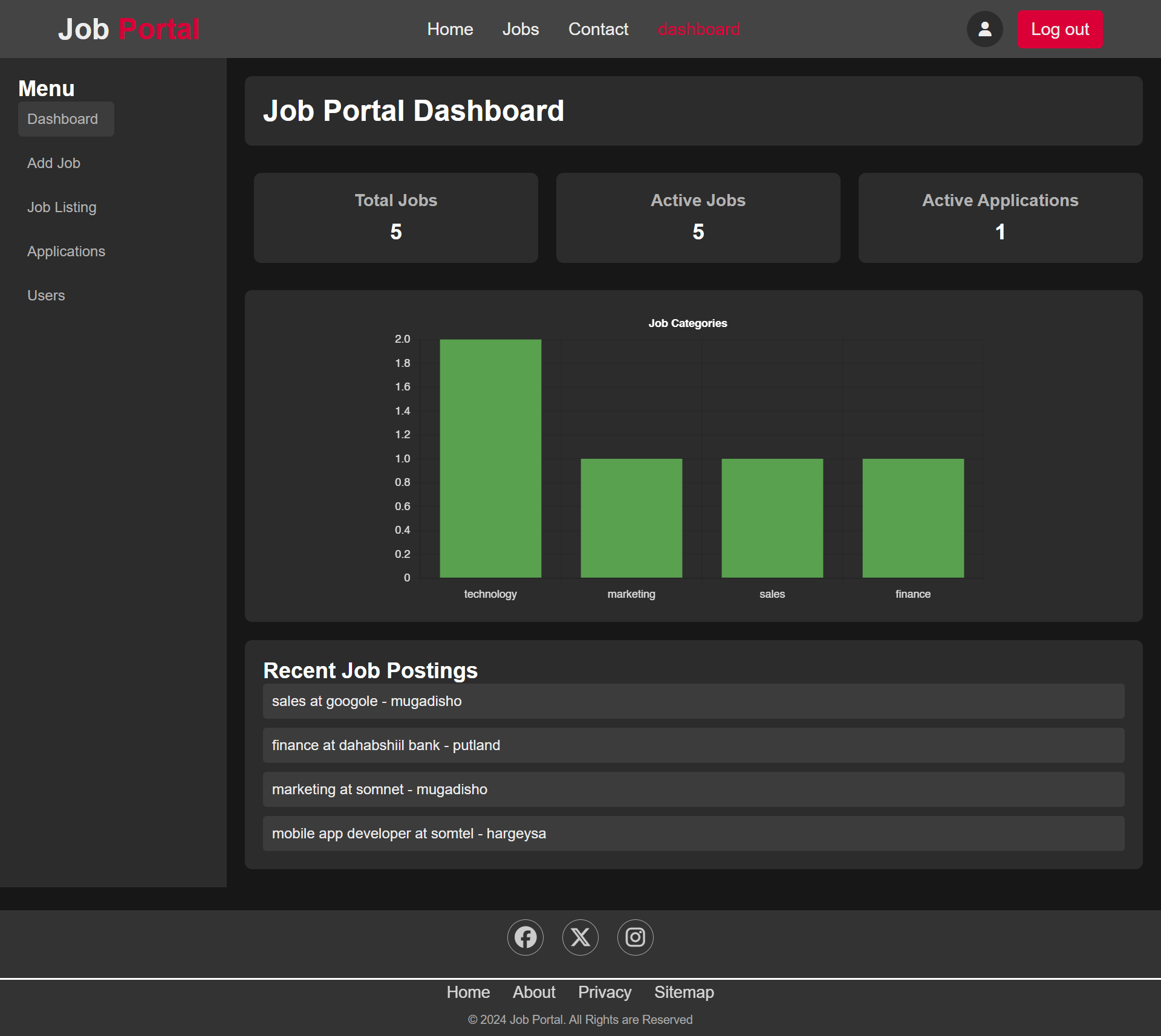 Admin Dashboard