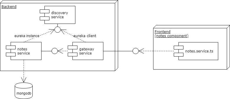 Architectural Overview