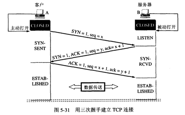 三次握手