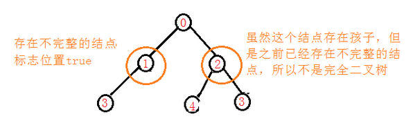 非完全二叉树