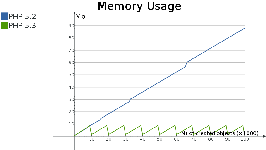 gc-memory