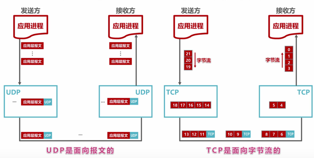 tcp-udp-data