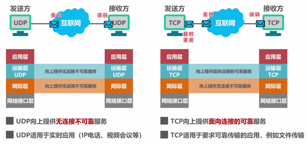 tcp-udp-kekao