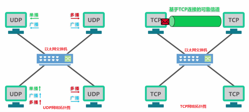 tcp-udp