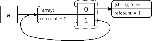 zval-array-self