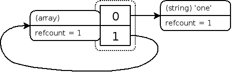 zval-array-unset