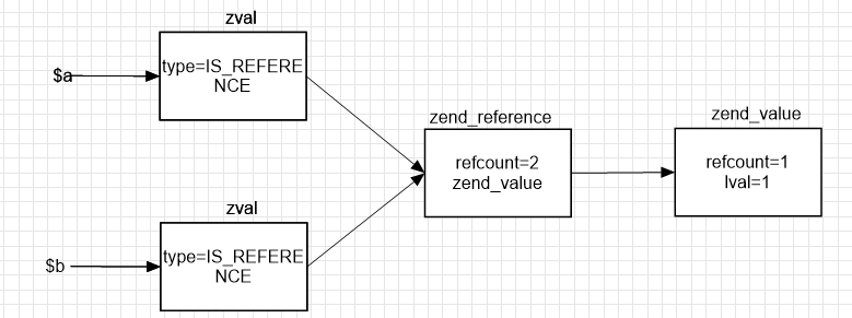 zval-ref