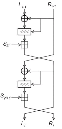 RC5