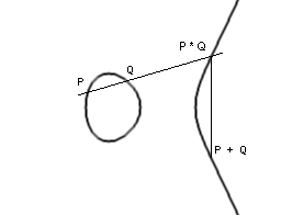 P+Q