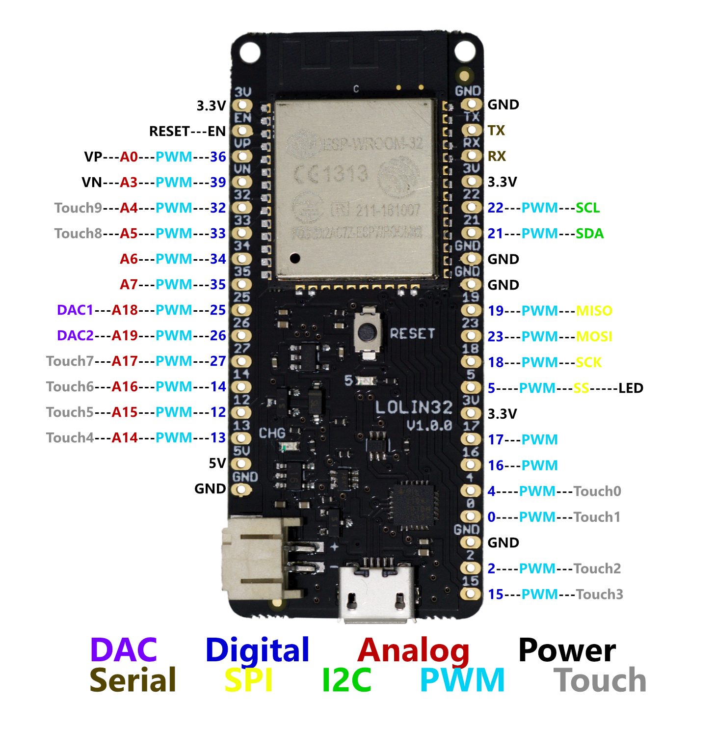 Hydrometer Esp32 Micropython