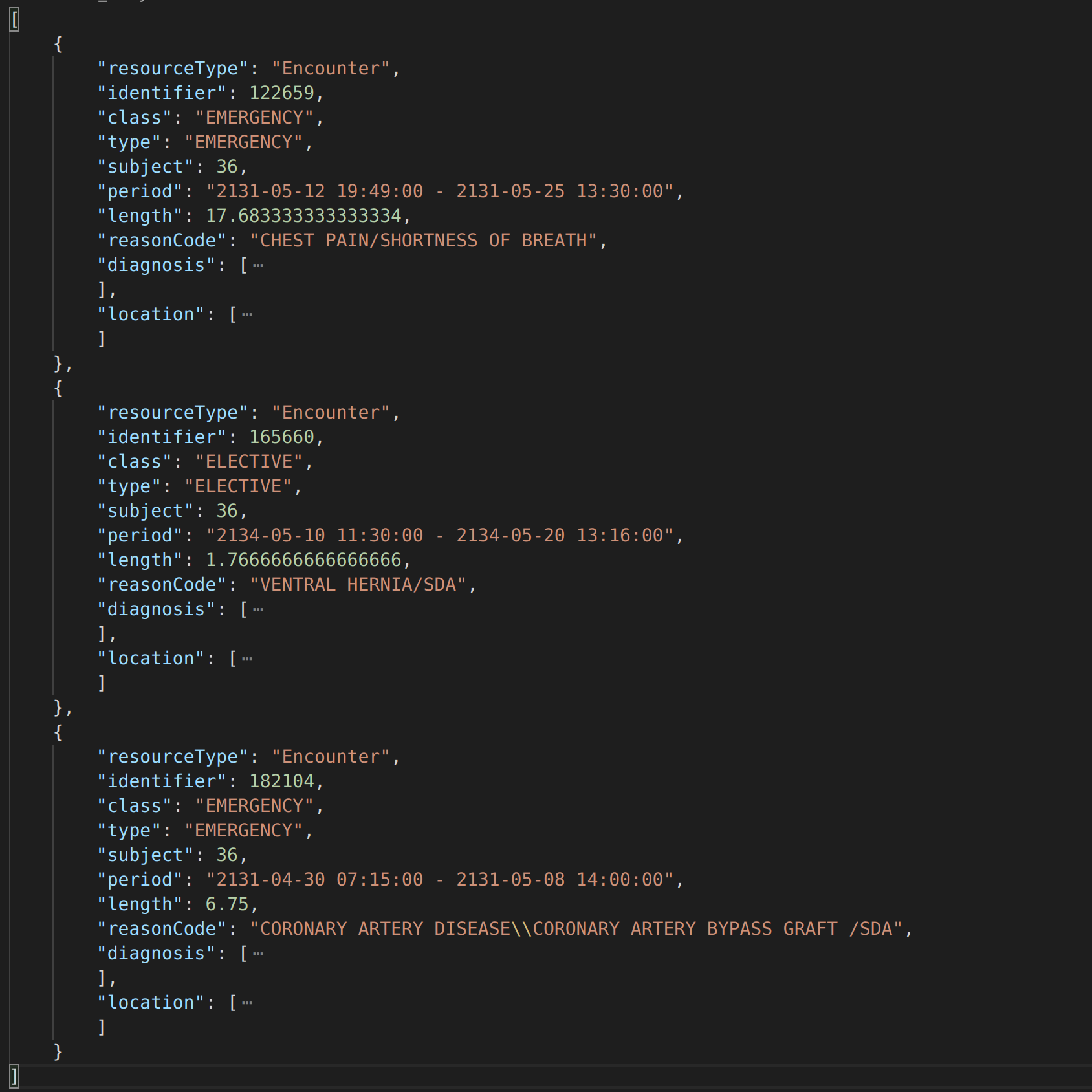 Figure 4: Encounter FHIR Formated Data