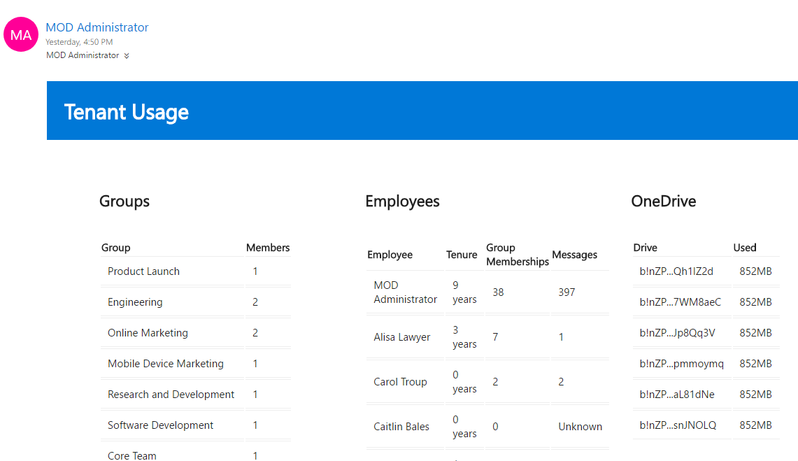 Generated Email Report