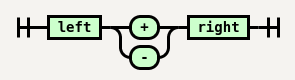 Diagram Example
