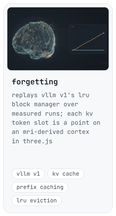 forgetting: replays vllm v1's lru block manager over measured runs; each kv token slot is a point on an mri-derived cortex in three.js