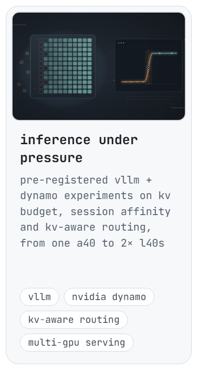 inference under pressure: pre-registered vllm + dynamo experiments on kv budget, session affinity and kv-aware routing, from one a40 to 2× l40s