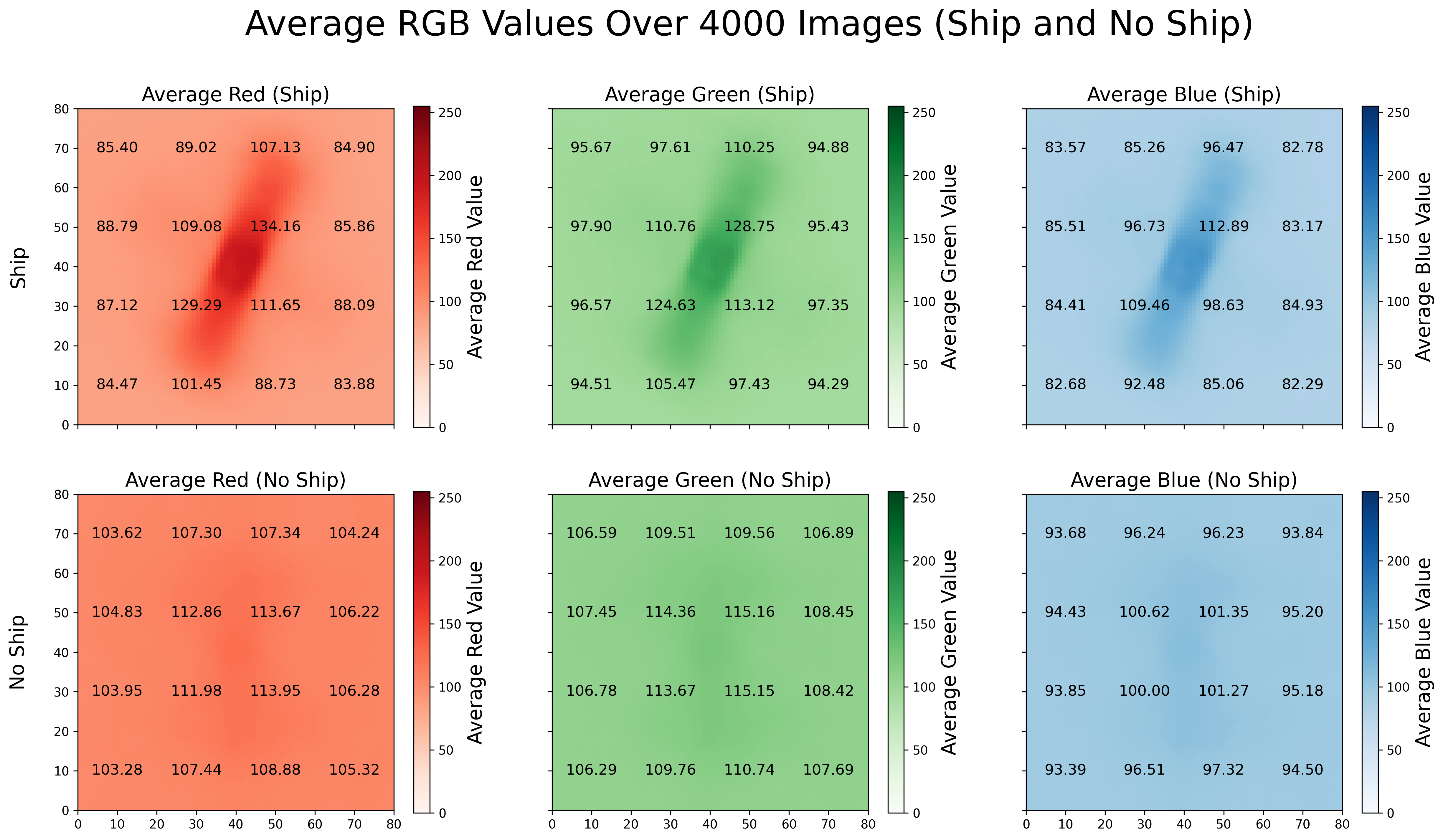 Average RGB values