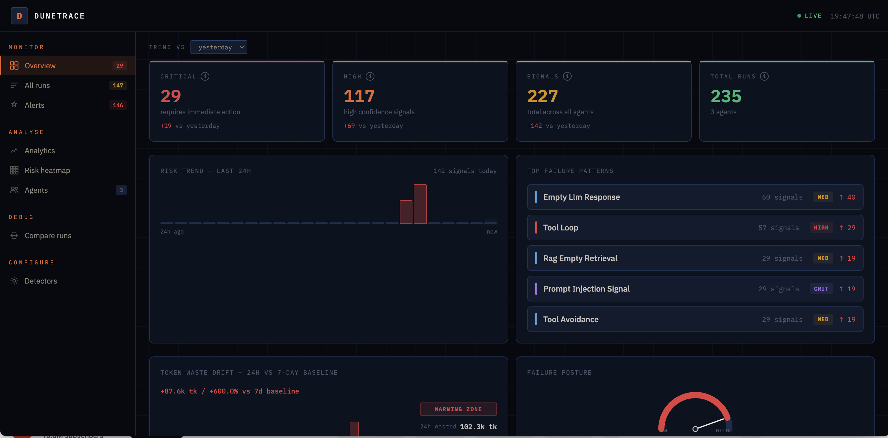 Dashboard overview