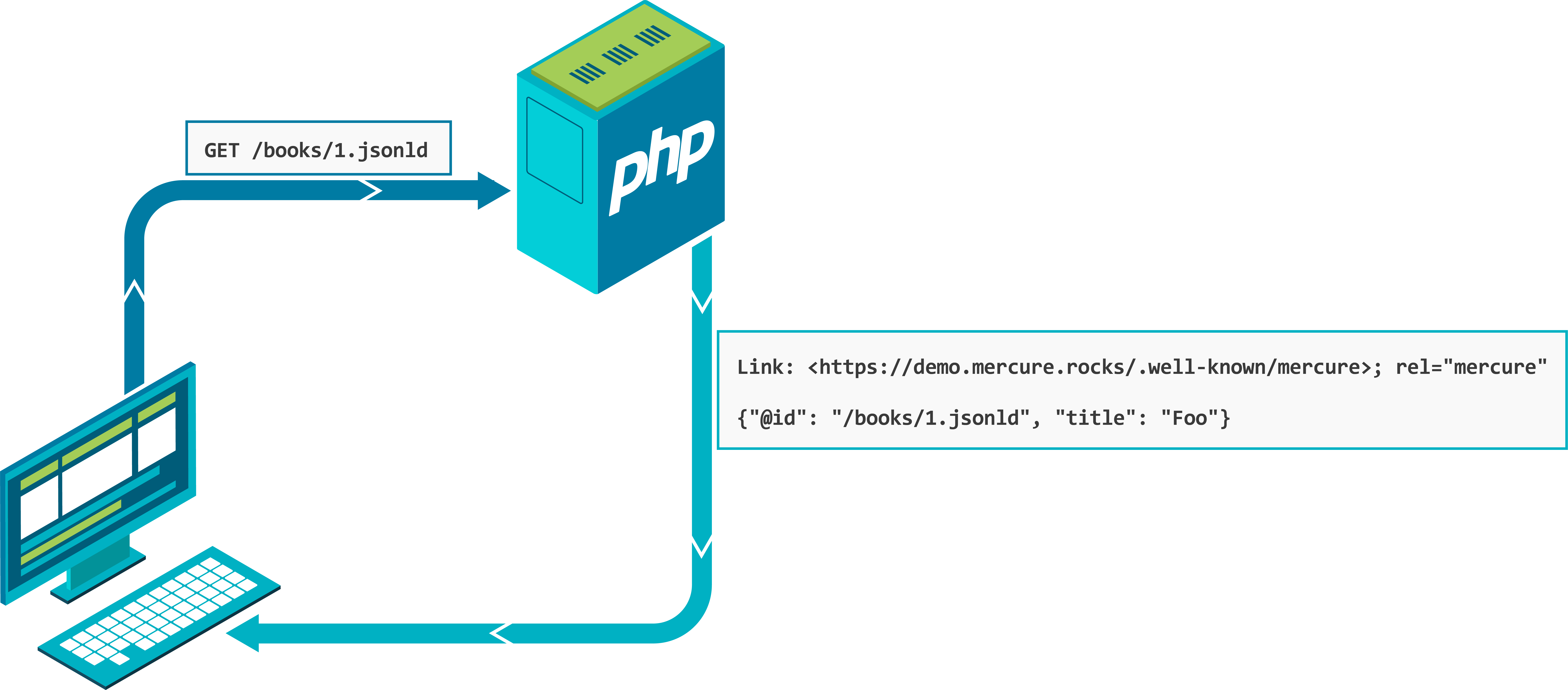 Discovery Schema