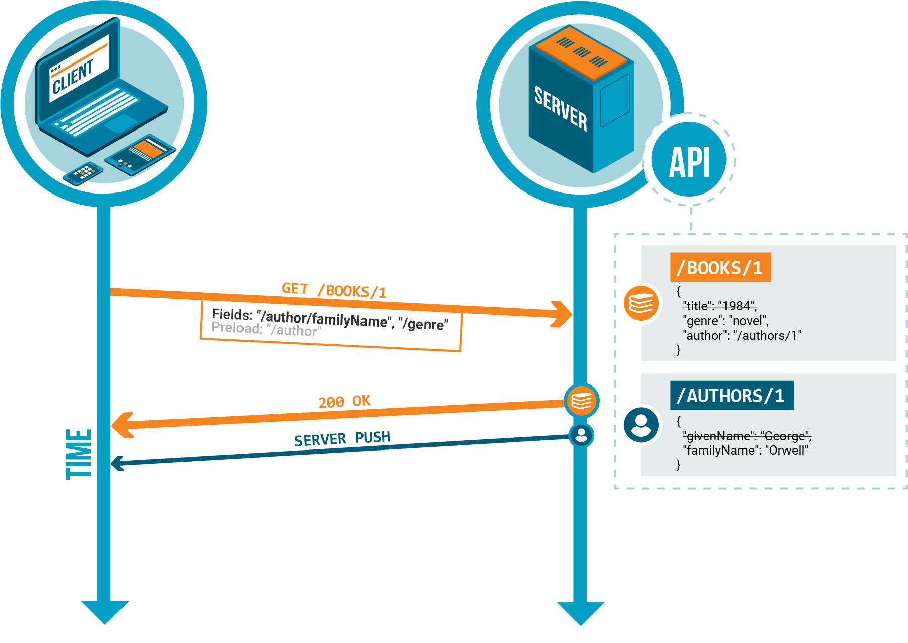 Filter Schema