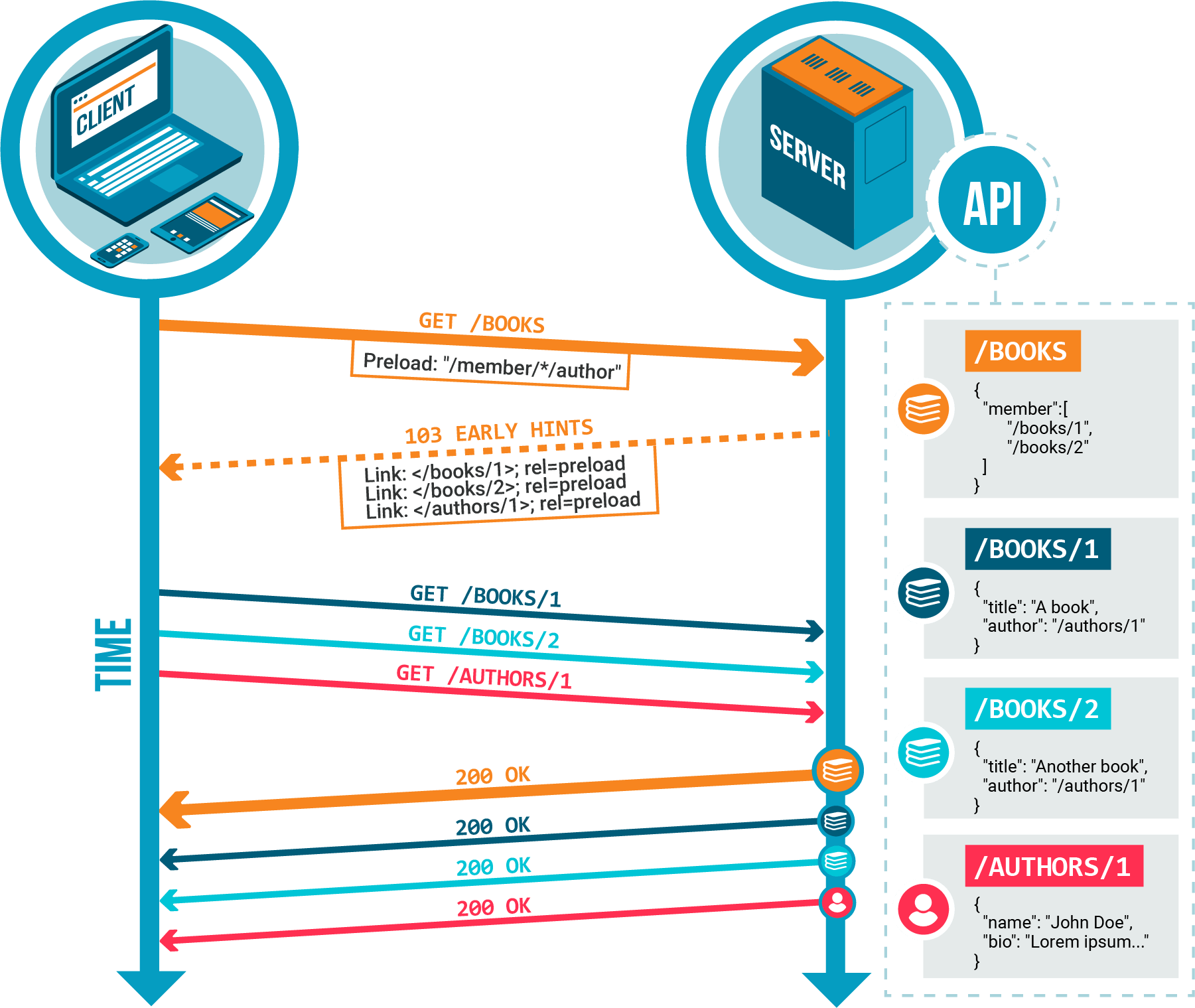 Preload Schema