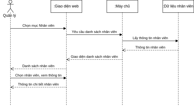 staff_list.drawio