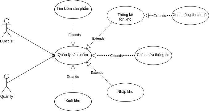 Use Case Diagram  bản vẽ thiết kế mô tả tình huống sử dụng của hệ thống  phần mềm  TIGO Software Solutions