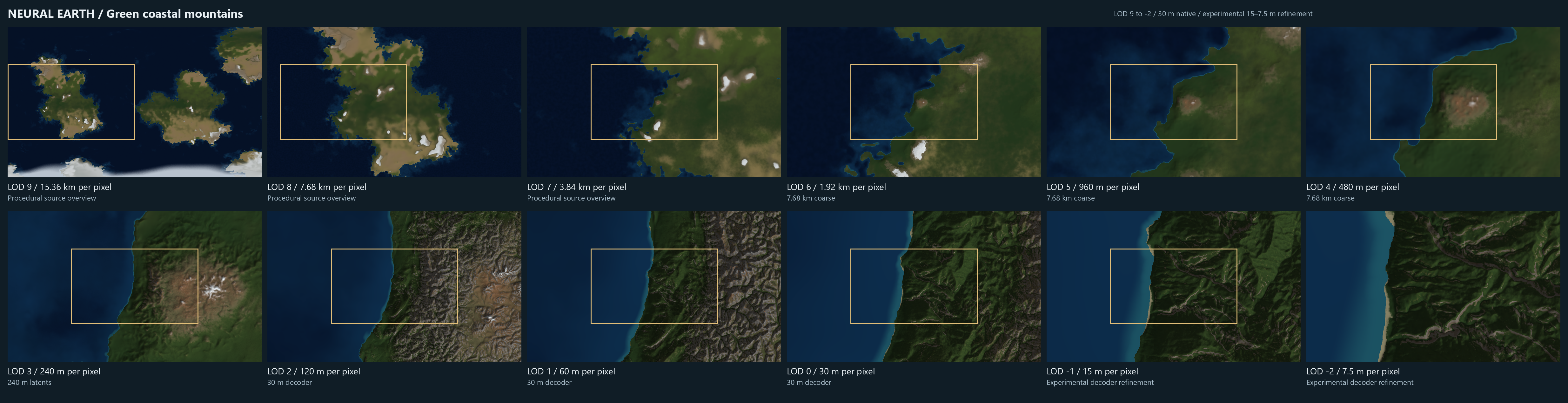 Green coastal mountains from LOD 9 to LOD -2 in two rows