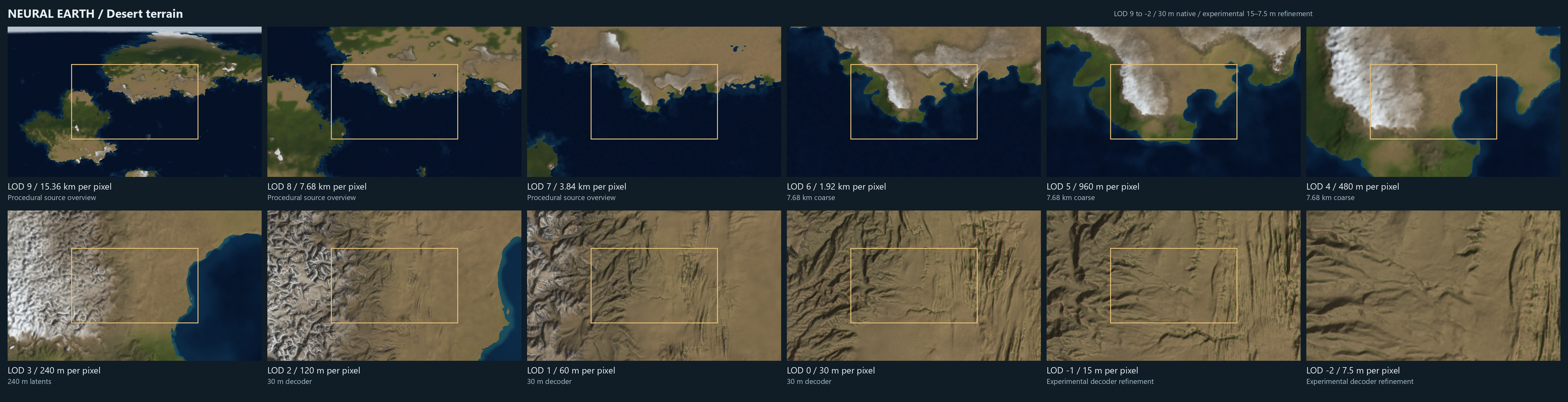 Desert terrain from LOD 9 to LOD -2 in two rows