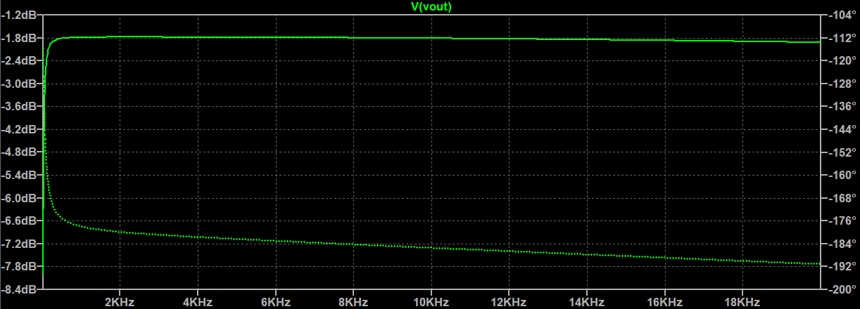 Bode plot for LM318