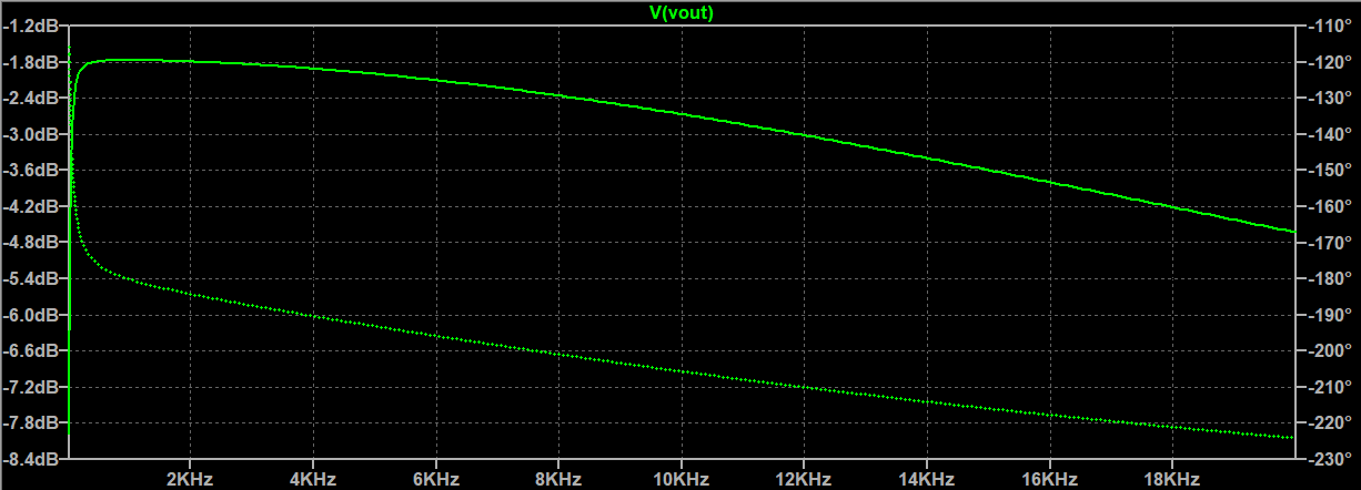 Bode plot for TL072