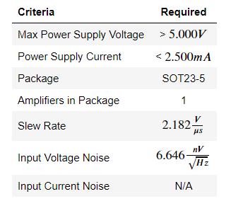 Op-Amp Parameters