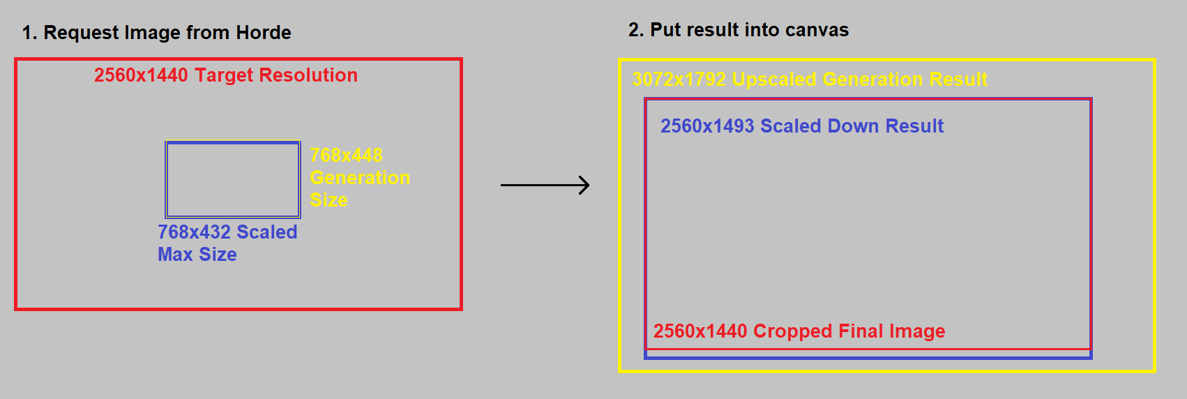 ScalingExample