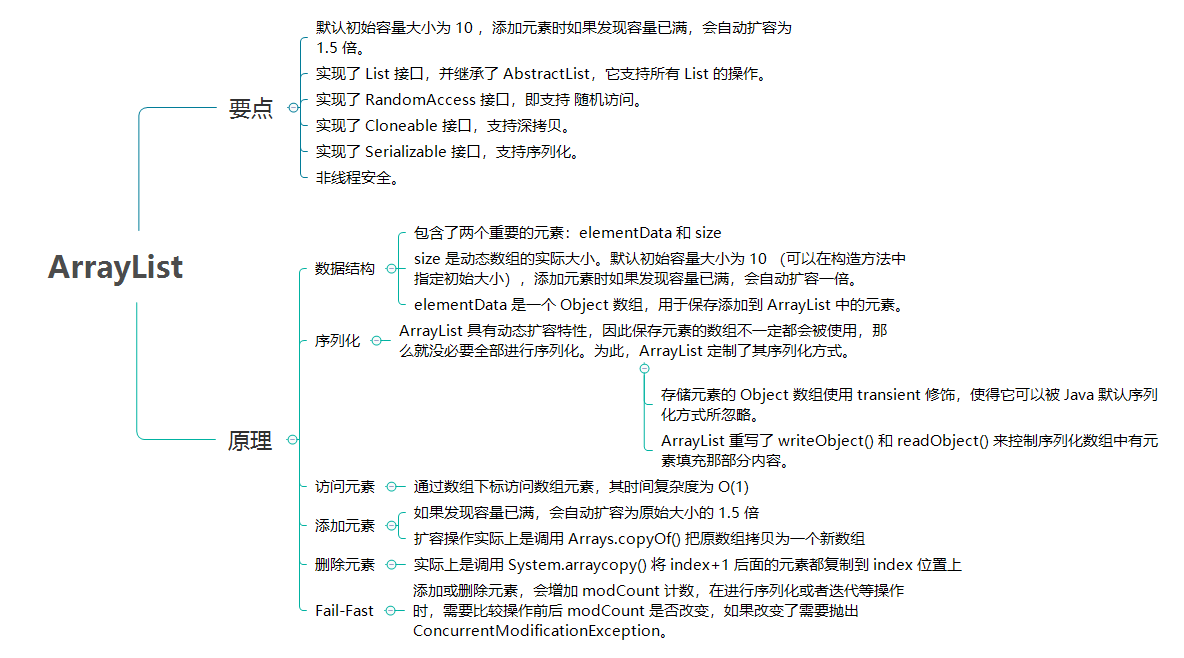 Java 容器之list Javacore