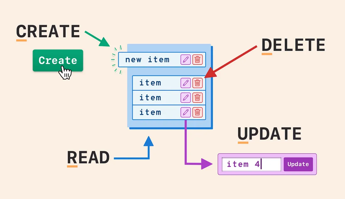 Elasticsearch CRUD