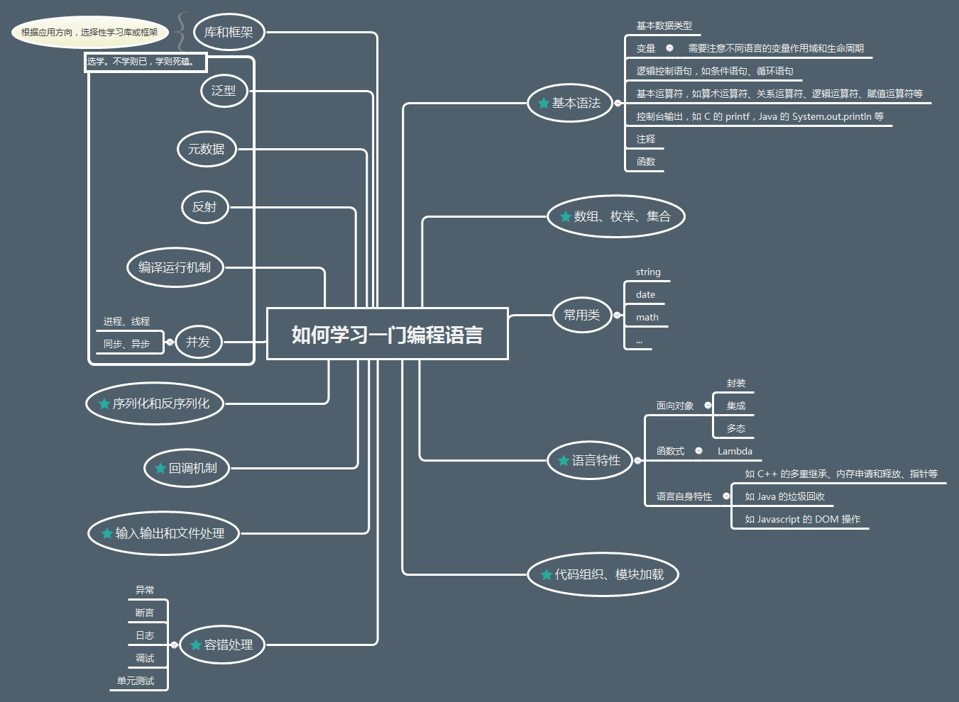 learn-programming-language.png